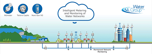 Smart Water Metering Solution